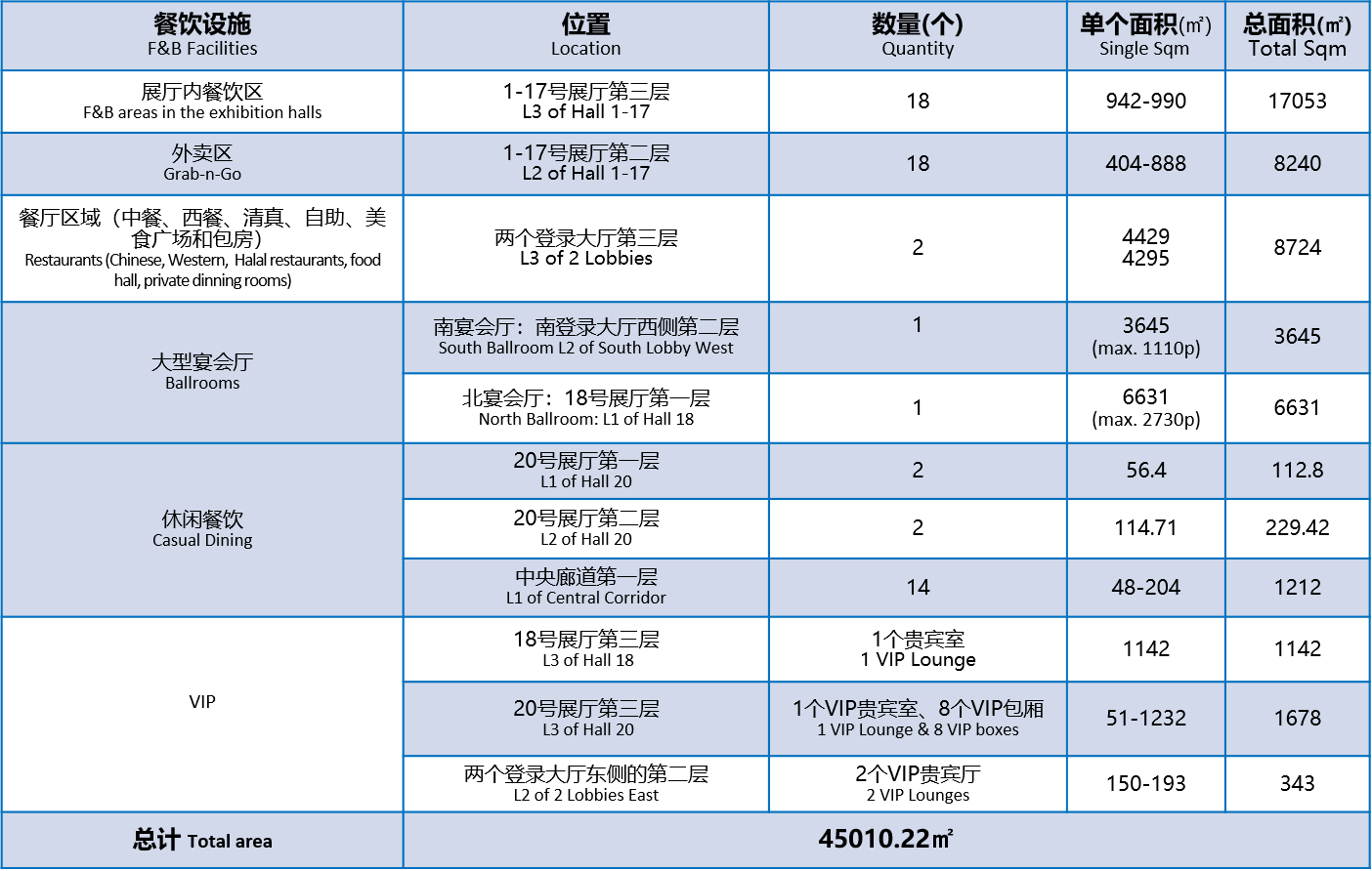 各式餐饮设施5.png